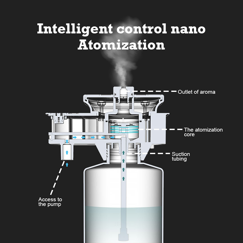 Difusor de Aroma Namste de 300 - Home Fragrance Organic reseña y precio