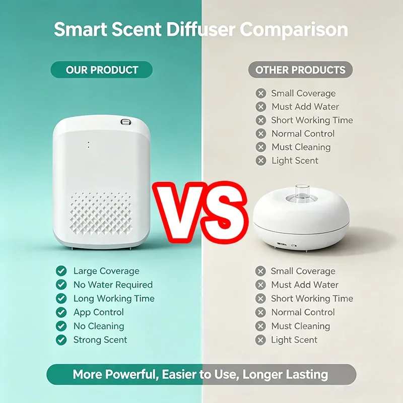 Nuevo Difusor de Aroma de Pare - Home Fragrance Electric Diffuser reseña y precio